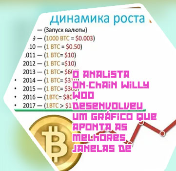 Melhor hora de comprar bitcoin