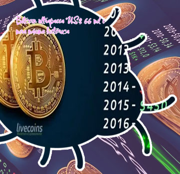 Valor histórico bitcoin